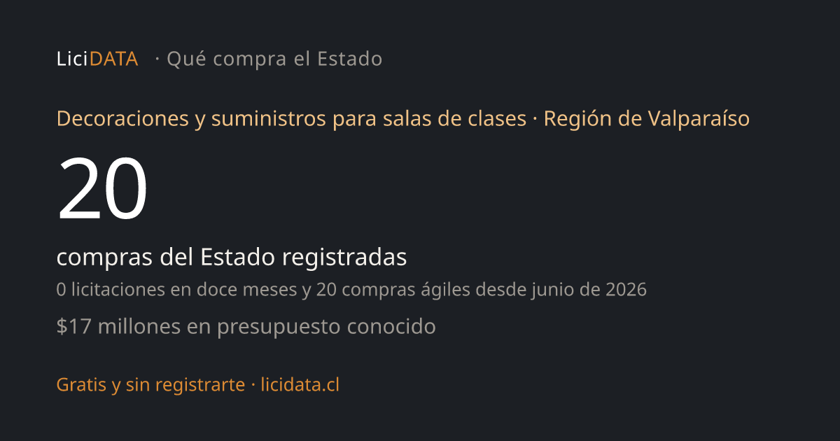Qué compra el Estado en Decoraciones y suministros para salas de clases ...